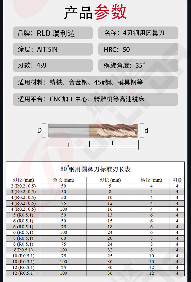 RLD50度4刃钢用圆鼻刀_02.jpg